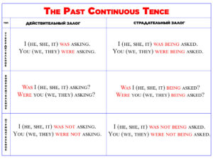 Прошедшее Продолжительное время в английском языке