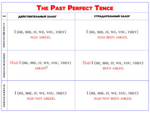 Прошедшее совершенное время в английском языке