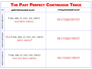 Прошедшее перфектно-продолжительное время в английском языке