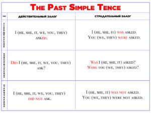 Простое Прошедшее время в английском языке