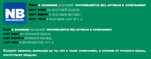 Употребление артикля с исчисляемыми существительными имеющими при себе определение